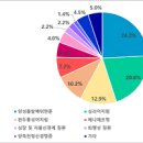 어지러움 원인 대처 이미지