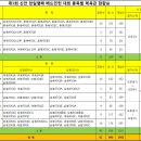 압해중학교 이미지