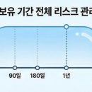 차차차카서비스 이미지