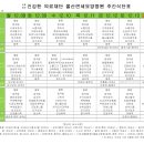 의료법인 건강한의료재단 울산연세요양병원 12월 둘째주 식단표 이미지