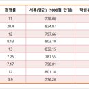 신한대학교 이미지