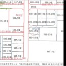 임방울대로 이미지