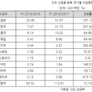 대인산업 이미지