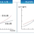 연금저축 활성화를 위한 통합공시 및 관리 강화 이미지