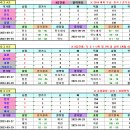 ＜아시안게임＞ 2022 항저우 아시안게임 여자농구 조별리그 경기일정 및 결과 [2023-10-03 16:00 현재] 이미지