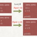 코어프로세스