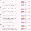 유동 101-9 이미지