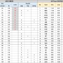 2026년 신인드래프트 순서 (로또 전) 이미지