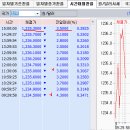 2016년 2월 26일(금) : 중국 우려 증폭, 주말장 수급 약세 이미지