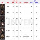 스튜디오바이퍼주 이미지