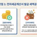 한결세무회계사무소 - 서초구 방배로 146 | 한결세무회계사무소
