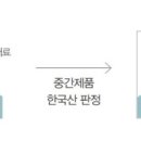 한중무역투자컨설팅