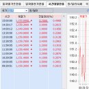 2015년 11월 27일(금) : 유럽 부양책 기대감, 주말 차익물량 이미지