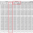 중흥길 12-1 | 풍선효과 구리 중흥S클래스 힐더포레 무순위청약