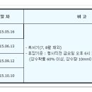 옥산2근린공원(중산근린공원) 이미지