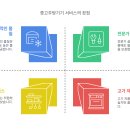 제일중고주방 이미지