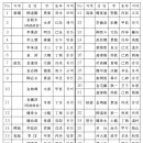 定齋學派의 現實認識과 救國運動 제Ⅲ장 개항기 정재학파의 전개와 위정척사운동 2. 對外인식과...