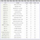 역동 133-3 이미지