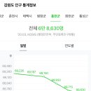 송능충전소 이미지