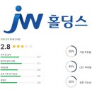 제이더블유 홀딩스 이미지