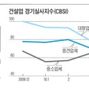 `부실의 덫`… 중견 건설업체들 좌초 이미지