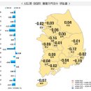 충청권 아파트값 대전·세종·충남 '하락', 충북 '보합' 이미지
