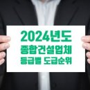 2024년 건설사 1군에서 7군까지 등급별 도급순위 이미지