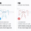 신대LED조명