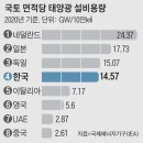 동서일태양광발전소 이미지