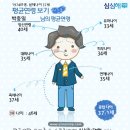 정신자석