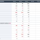 Re:용평리조트, 제이준코스메틱, SDN, 세종텔레콤 이미지