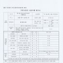 에스케이브로드밴드(주)