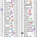 2026 03 27 금요일 주말