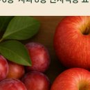 늘푸른과일 - 중구 다산로42길 61 | 늘푸른과일