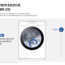 진영세탁 | FC2521SX6C.AKOR 워시콤보 신모델 후기! 하이마트 진영점에서 직접 확인하세요!