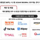 경영컨설팅그루