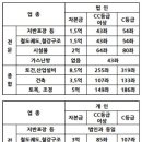 지*건
