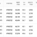 에스티엠글로벌