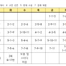 2025 문학 수능특강 작품 분석 스터디 이미지