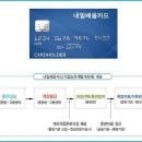 미래투어㈜ 이미지
