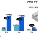 효자로(K) 이미지