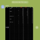 1263 | 대전 갈마동 헬스장 추천｜갈마동 PT 내돈내산 후기 "몬스짐 갈마점"