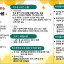 24 미라클 브레인 스쿨 운영 안내 이미지