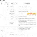 일등목장 이미지