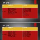 시감상과 창작 이미지