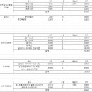 동해카써비스
