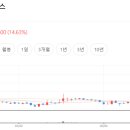 우리산업홀딩스(주)