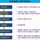 대성프로세스 네이버블로그