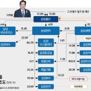 구조관계 이미지