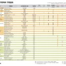 봉천현대동물병원 이미지